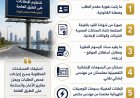 "القومي لتنظيم الإعلانات": 5 مستندات أساسية لاستخراج ترخيص الإعلان.. و21 يوماً لاستيفاء أي نقص
