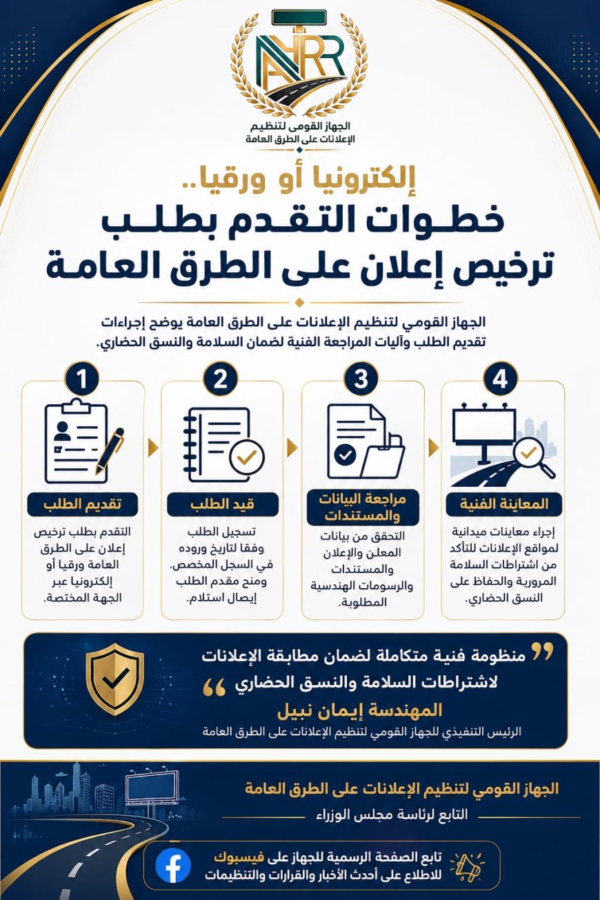 "القومي لتنظيم الإعلانات": إلكترونيا أو ورقيا.. تعرف على إجراءات التقدم بطلب ترخيص إعلان على الطرق العامة