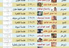 «الطالب أولًا».. إيمان شاكر تواصل دعم طلاب معهد شبرا سنجر وتفتح أبواب الأمل أمام الخريجين وسوق العمل
