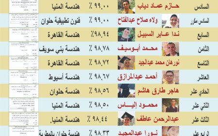 «الطالب أولًا».. إيمان شاكر تواصل دعم طلاب معهد شبرا سنجر وتفتح أبواب الأمل أمام الخريجين وسوق العمل