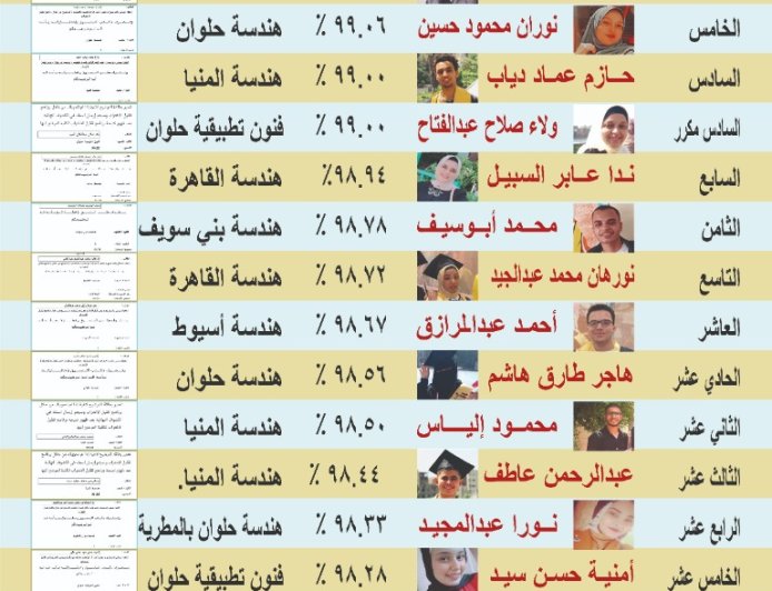 «الطالب أولًا».. إيمان شاكر تواصل دعم طلاب معهد شبرا سنجر وتفتح أبواب الأمل أمام الخريجين وسوق العمل