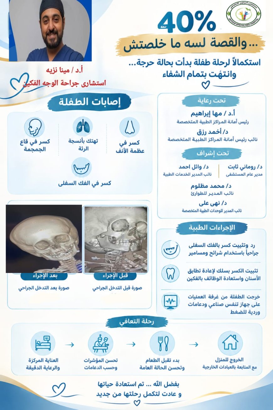 ملحمة طبية داخل مستشفى الزيتون التخصصي.. تدخلات عاجلة ورعاية دقيقة تنقذ طفلة من إصابات بالغة وتهتك بالرئة