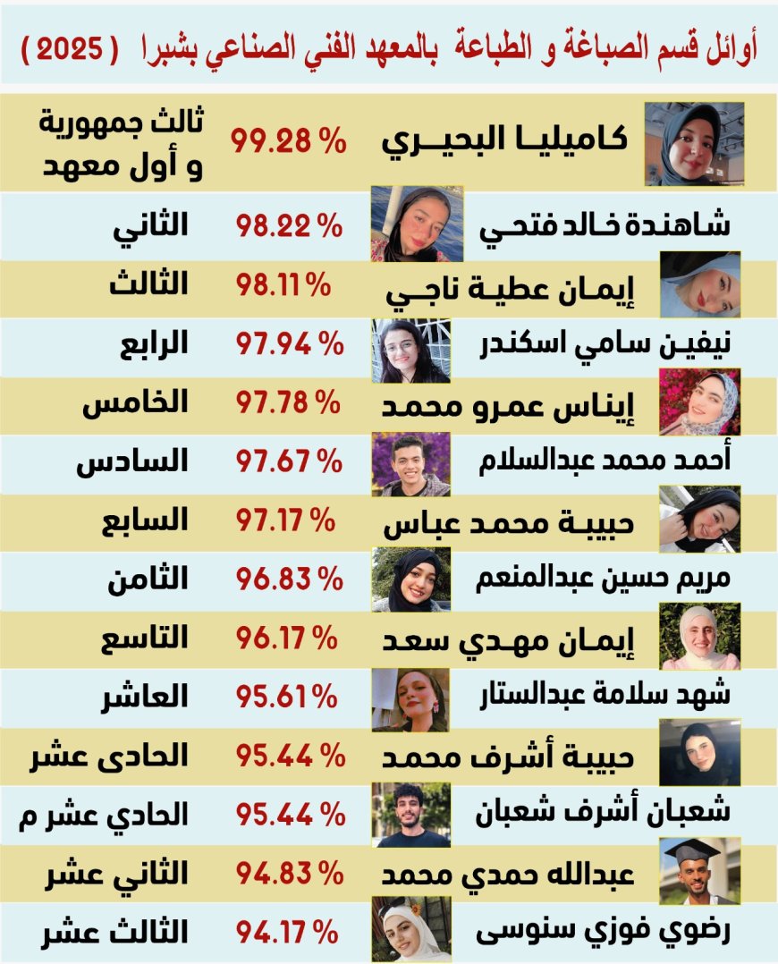 «الطالب أولًا».. إيمان شاكر تواصل دعم طلاب معهد شبرا سنجر وتفتح أبواب الأمل أمام الخريجين وسوق العمل