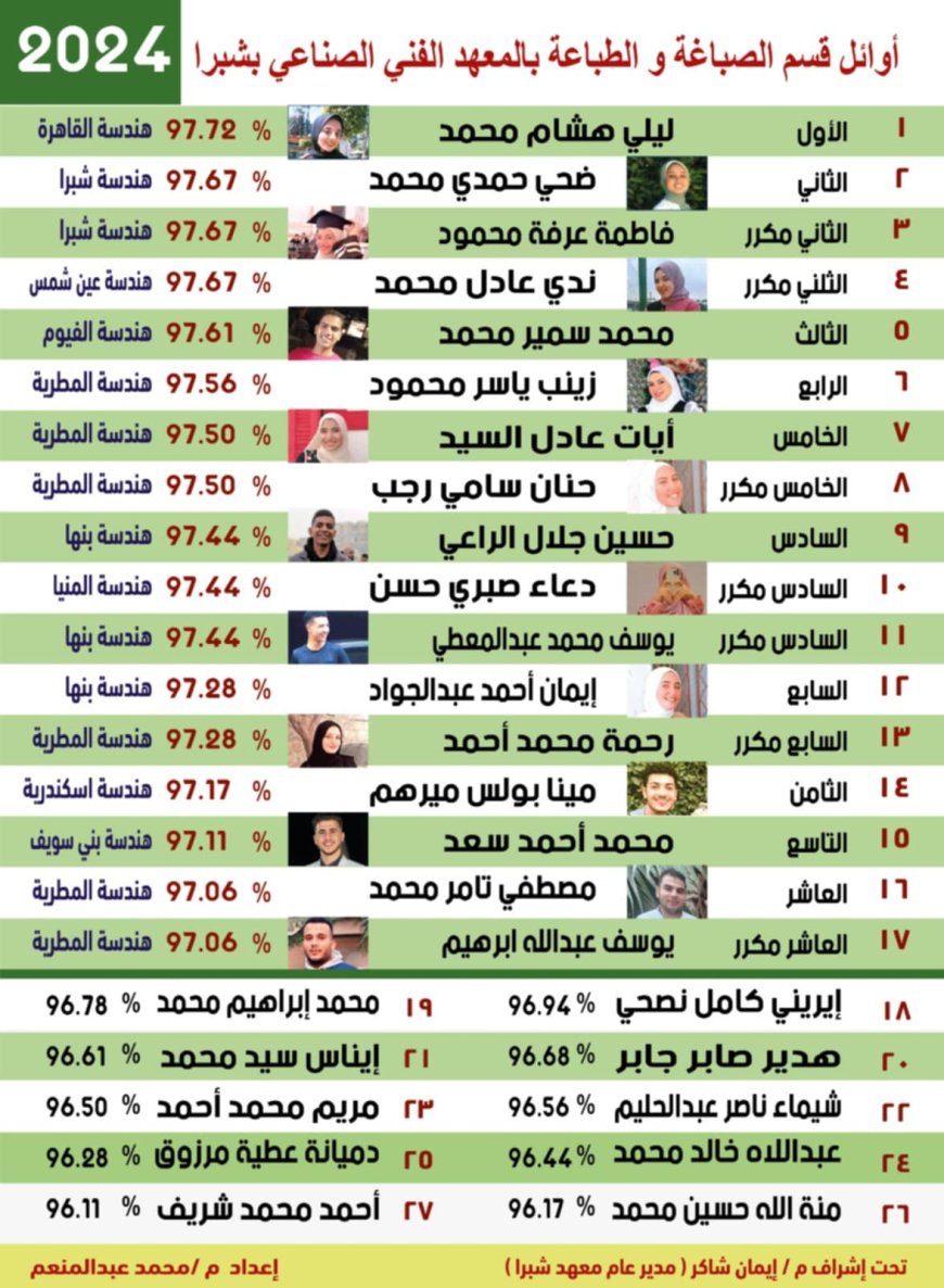 «الطالب أولًا».. إيمان شاكر تواصل دعم طلاب معهد شبرا سنجر وتفتح أبواب الأمل أمام الخريجين وسوق العمل