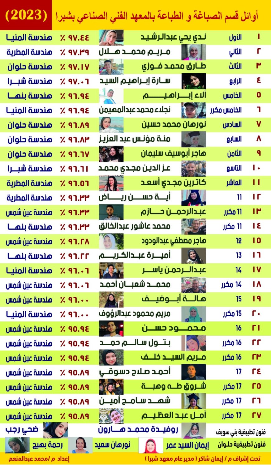 «الطالب أولًا».. إيمان شاكر تواصل دعم طلاب معهد شبرا سنجر وتفتح أبواب الأمل أمام الخريجين وسوق العمل