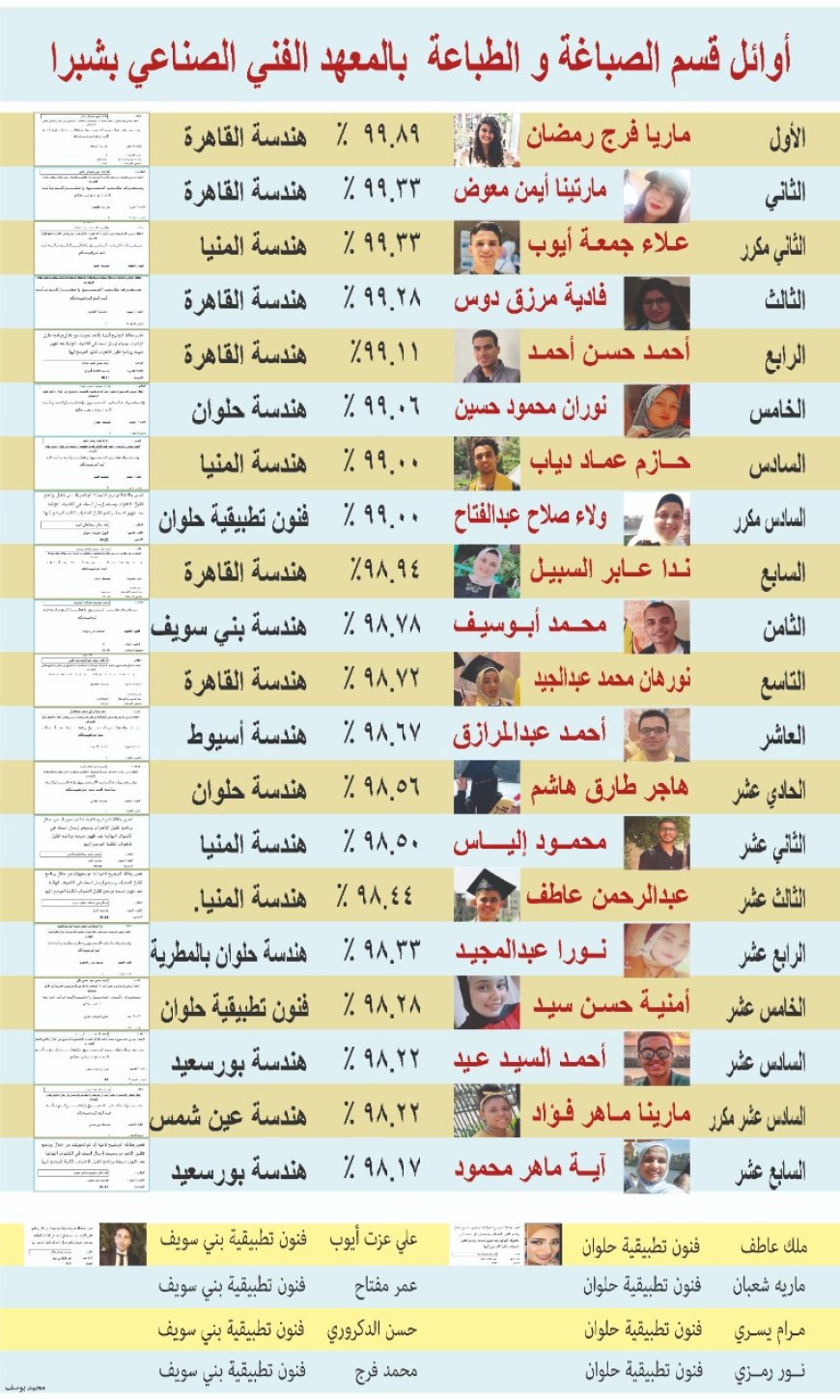 «الطالب أولًا».. إيمان شاكر تواصل دعم طلاب معهد شبرا سنجر وتفتح أبواب الأمل أمام الخريجين وسوق العمل