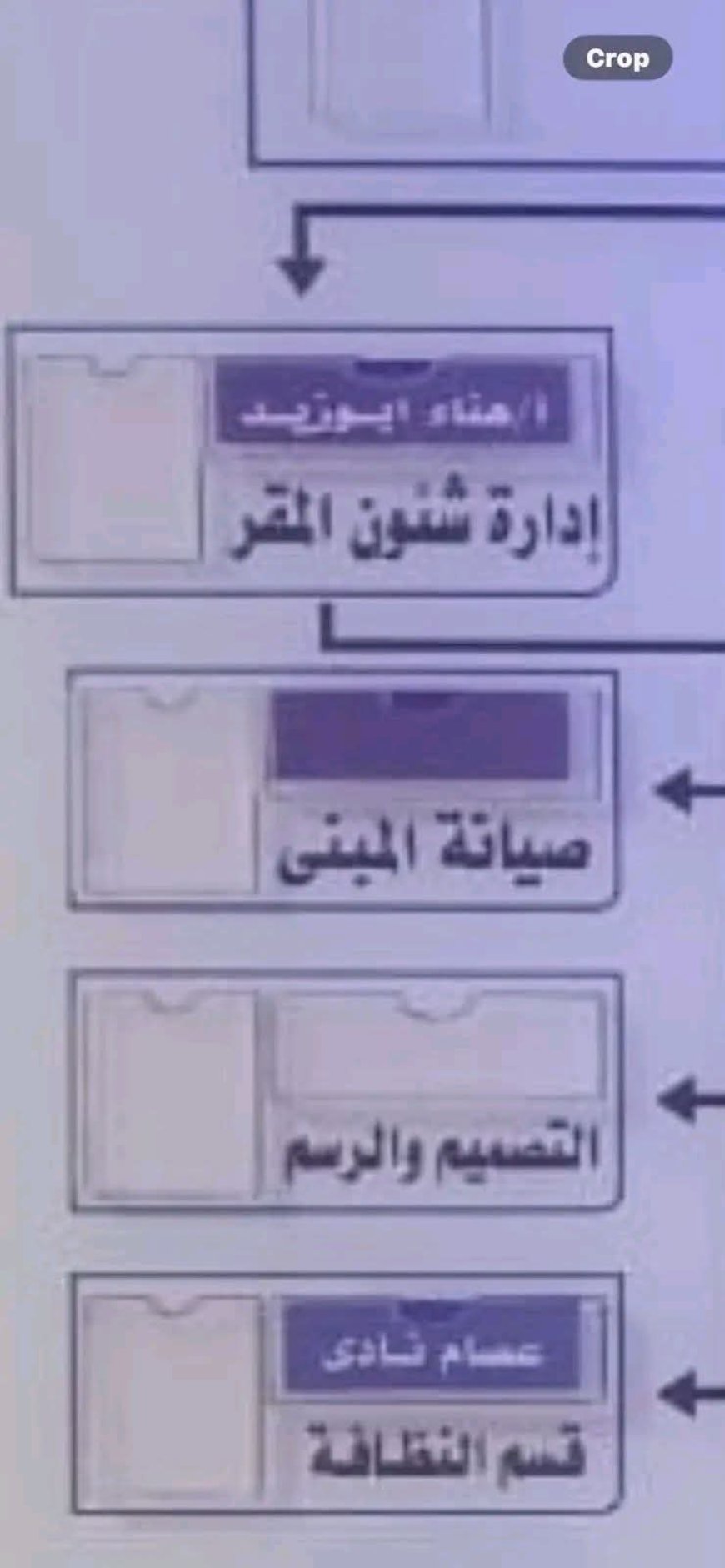 من يحسم الجدل داخل التأمين الصحي ؟.. تقرير اتهام يفتح ملف استمرار مسؤولة بالموارد البشرية في موقعها القيادي